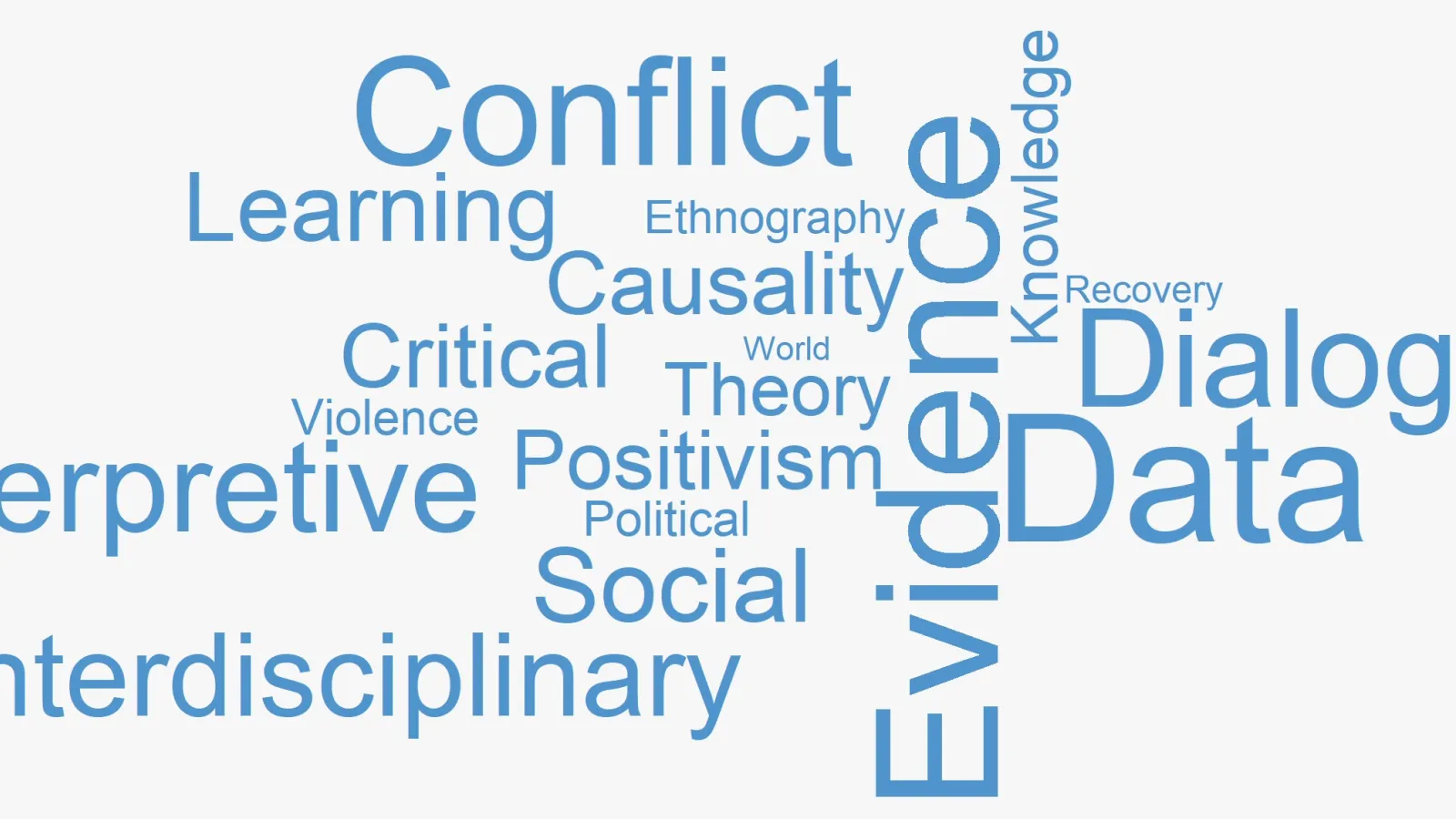 Image of words associated with recovering from violence 