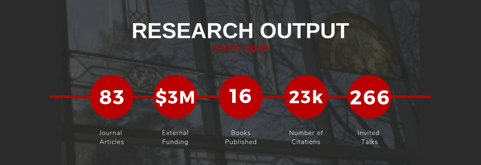 research output by the numbers